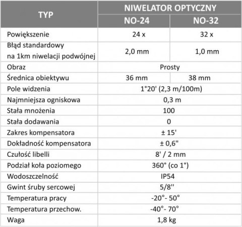 NIWELATOR OPTYCZNY NO-32 + ŁATA 5M + STATYW TR900 PRO