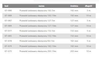 TERMOFLEKS IZOLOWANY 100MM 10MB AIR ROXY