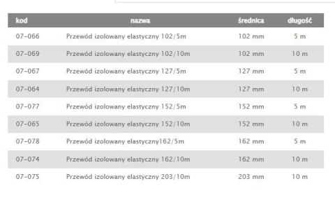TERMOFLEKS IZOLOWANY 125MM 10MB AIR ROXY