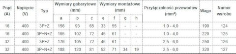 GNIAZDO IZOLACYJNE STAŁE 32A 400V CZERWONE 3P+Z IP44 TAREL