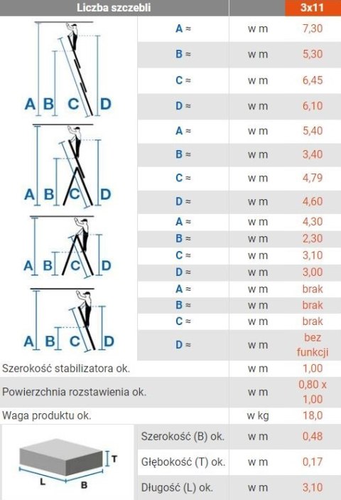 DRABINA ALUMINIOWA 3-ELEMENTOWA CORDA 3*11 SZCZEBLI KRAUSE