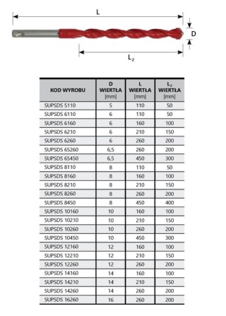 WIERTŁO UNIVERSALNE 8*160MM UNI PERFECT SDS SUP UN